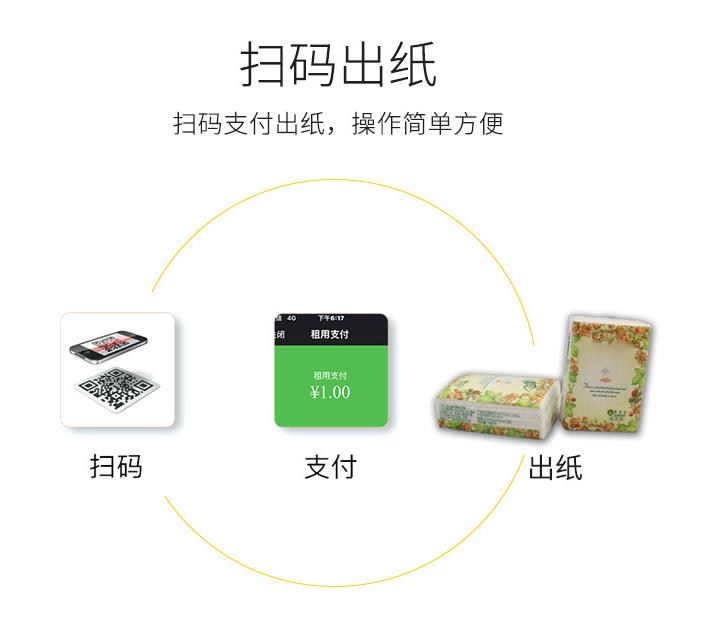 共享经济时代来临,共享纸巾风口到来,豆米科技,提供共享纸巾软硬件定制开发
