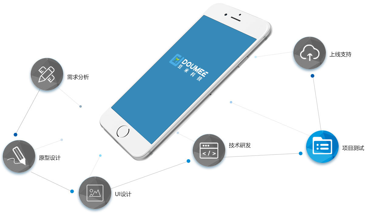 合肥APP开发告诉你:如何塑造互联网式的差异化