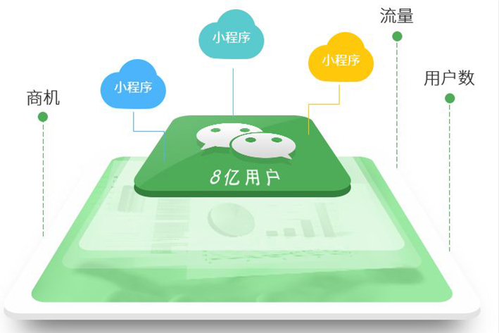 如何避免小程序被下架