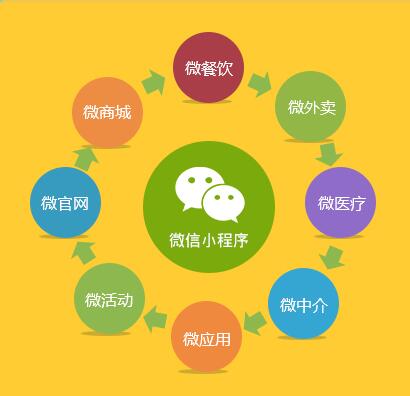 小程序