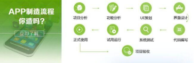 APP定制开发流程