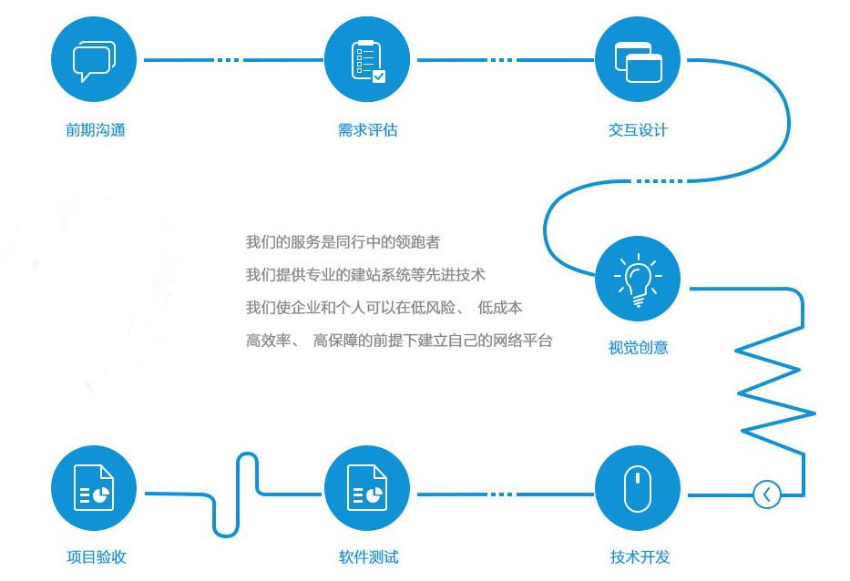 企业网站建设的重要性