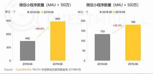 合肥小程序开发-属于小程序的时代来了