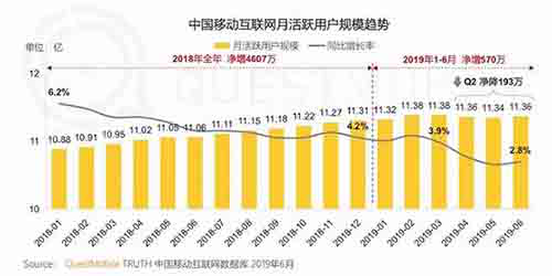 合肥小程序开发-属于小程序的时代来了