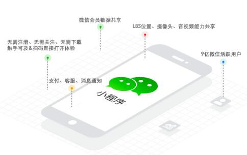 小程序投放广告