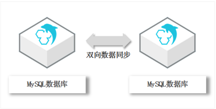 安徽APP开发应用服务优化调整