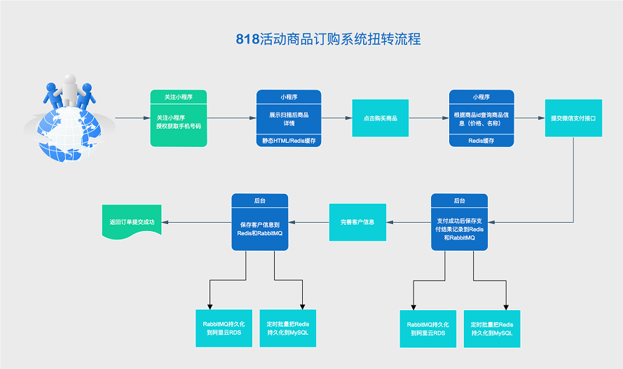 安徽APP开发订购流程